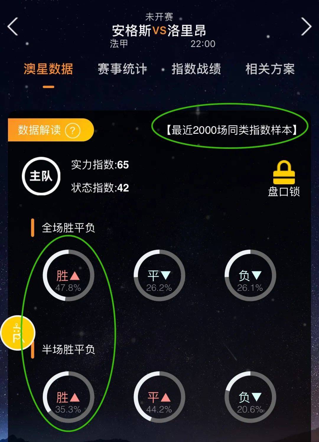 然而